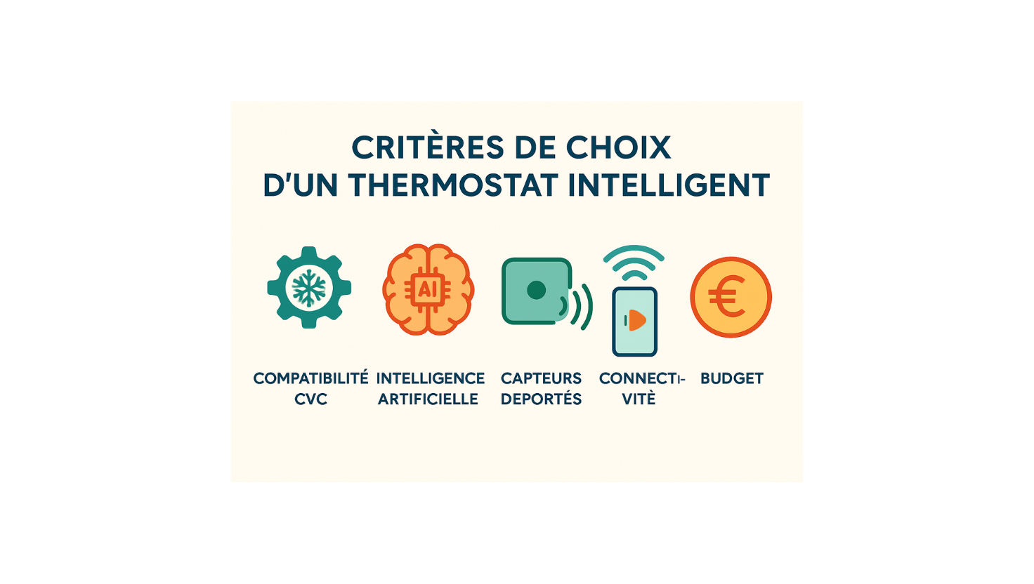 Choisir Votre Thermostat Intelligent